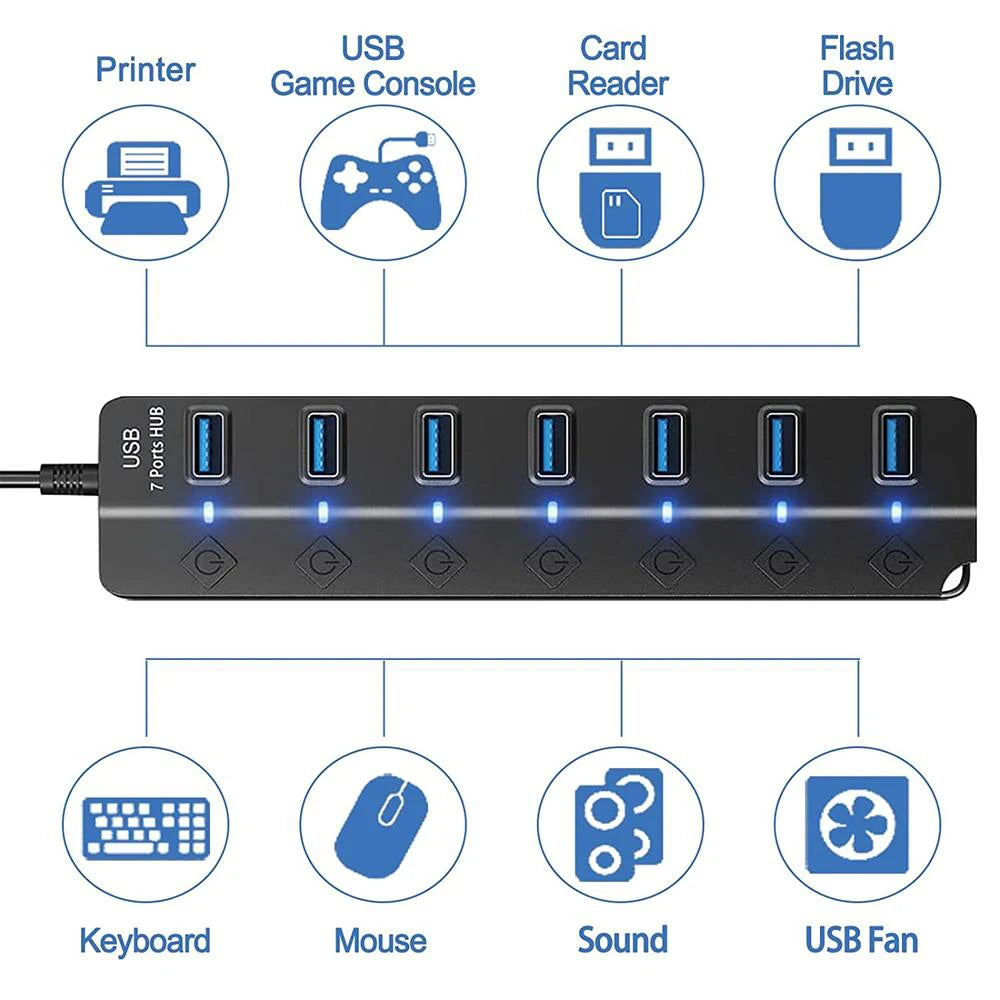 Simplrtech 7-Port USB 3.0 Hub — High-Speed Splitter with Power Switches | 5Gbps Transfer | 120cm Cable