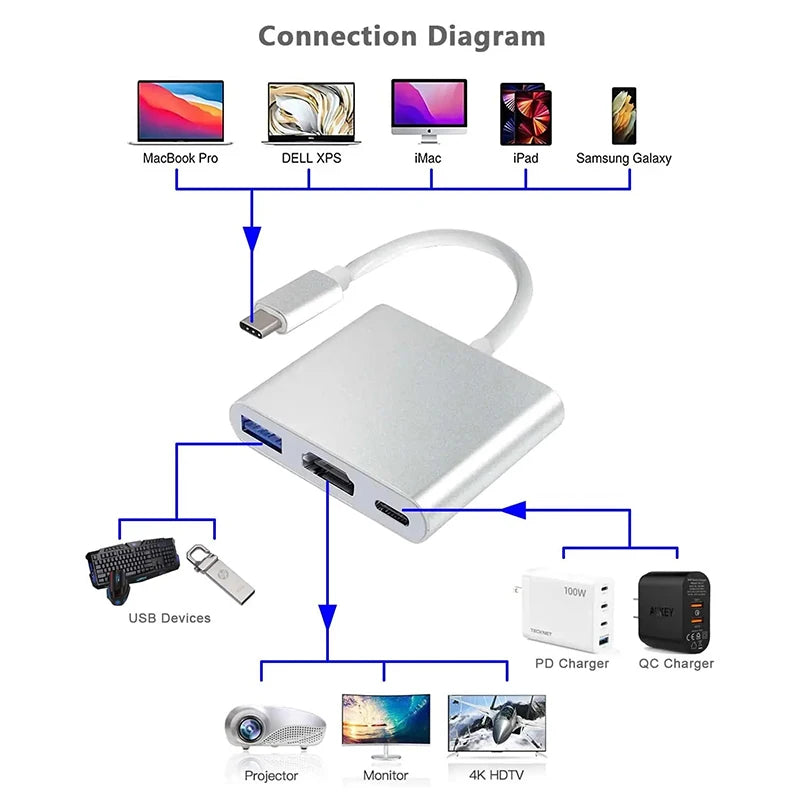 Simplrtech 3-in-1 USB-C to HDMI / USB 3.0 / USB-C Adapter Cable — 4K Compatible